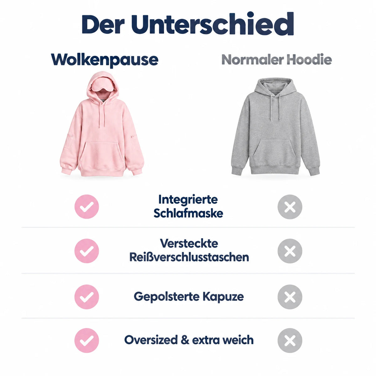 Wolkenpause vs. normaler Hoodie